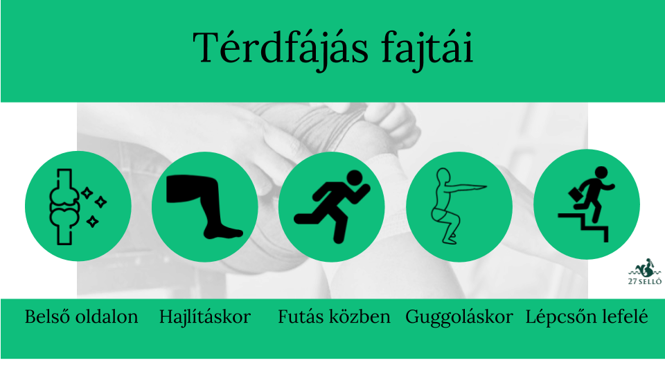 A térdízület kopása: tünetek, kivizsgálás és kezelés