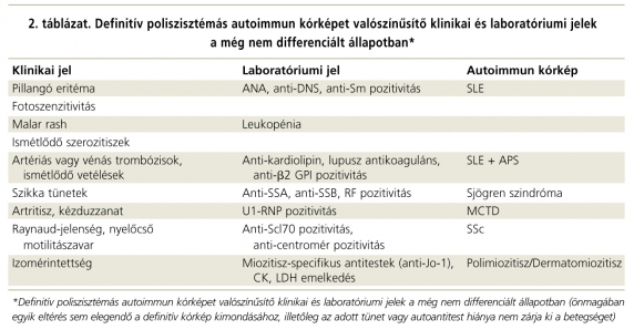 készítmények a kondroprotektorok csoportjából oszteokondrozis kezelésére