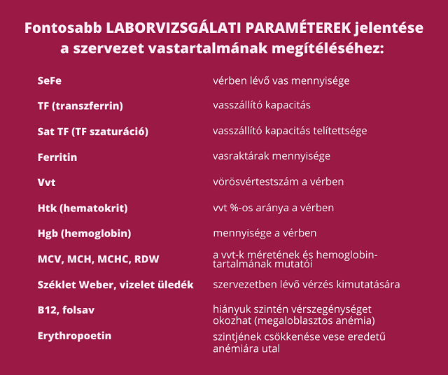 fájdalom boka sérülés után térd sérülés utáni gyógyulás